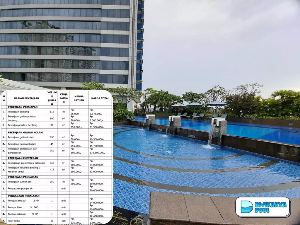 biaya buat kolam renang
