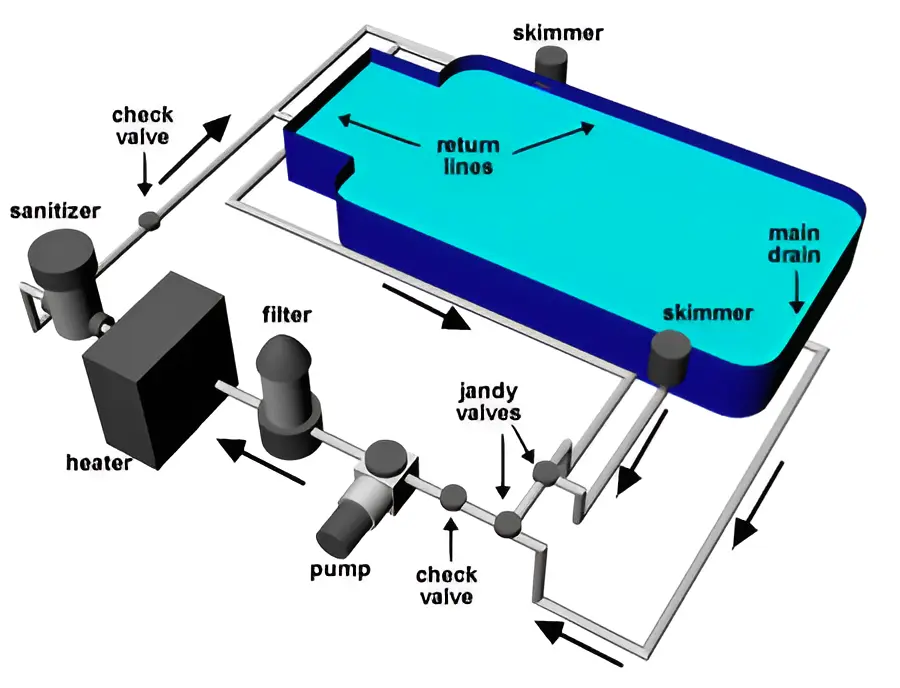 instalasi pipa kolam renang skimmer