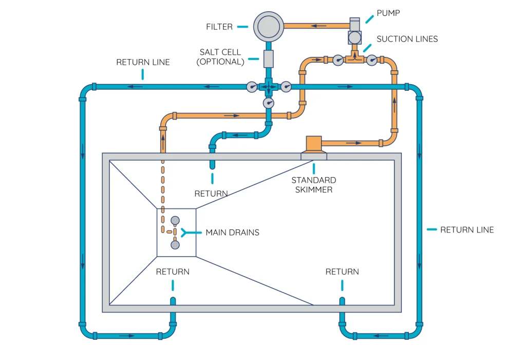 instalas plumbing kolam renang